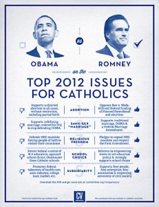 Top 2012 issues for Catholics Top 2012 issues for Catholics